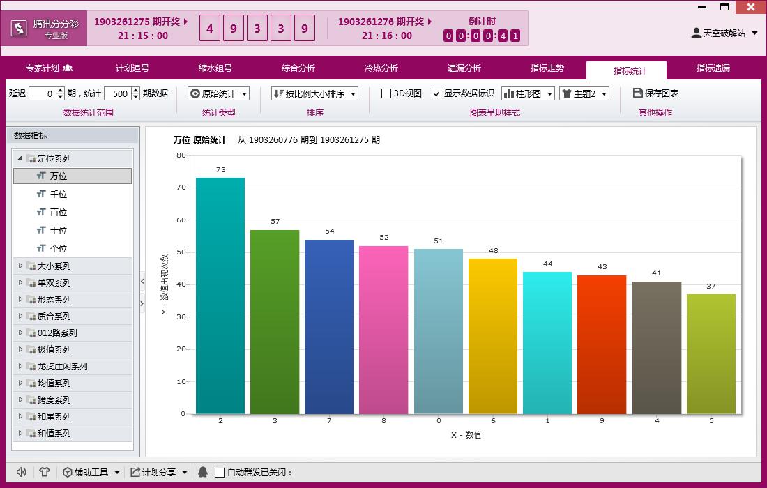 必赢客Ⅱ 最新3.4.0时时彩专版(支持腾讯分分彩)