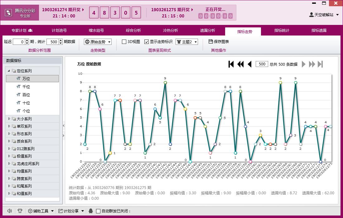 必赢客Ⅱ 最新3.4.0时时彩专版(支持腾讯分分彩)