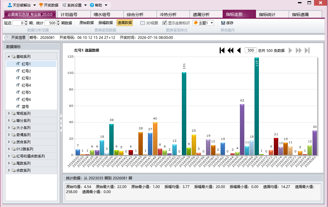 必赢客双色球专业版